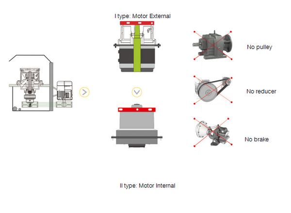 The cable field used PM motor