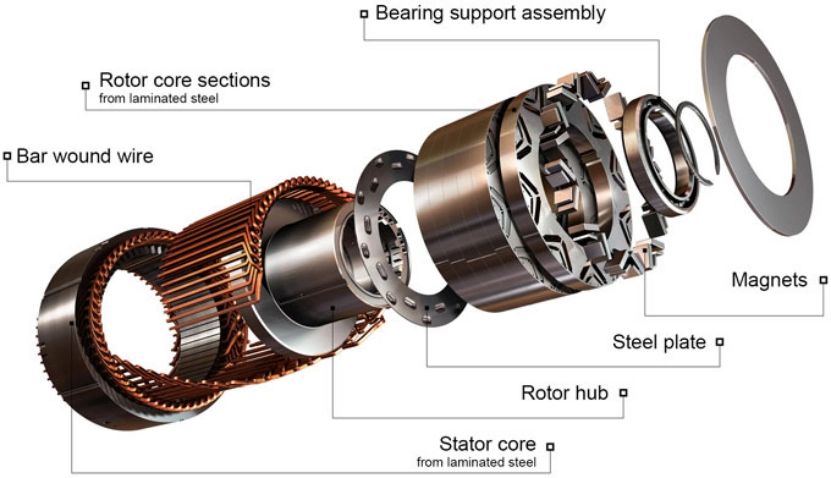 Low-Speed Large Torque pmsm 2